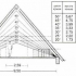 Výpočet minimálního a optimálního úhlu sklonu střechy v procentech a stupních v závislosti na typu střechy a střešní krytině